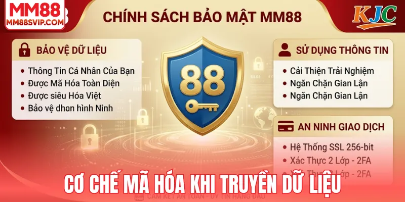 Cơ chế mã hóa khi truyền dữ liệu