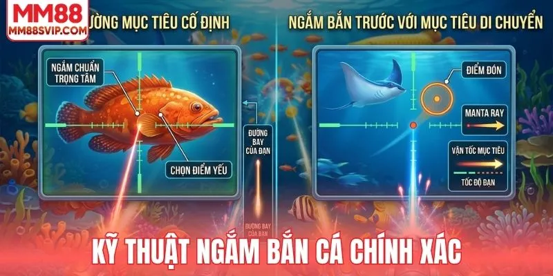 Kỹ thuật ngắm bắn sinh vật mục tiêu chuẩn xác